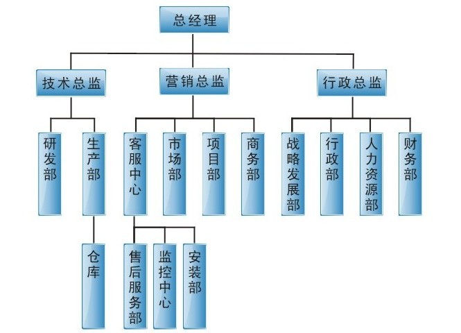 戶外廣告電子大屏幕 led顯示屏專家隆碩光電公司架構